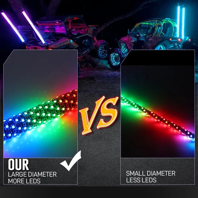 RGB Fat LED Whip Lights Antenna Flag for ATV UTV Can-Am Maverick X3 Maverick R Polaris RZR 1000 XP Pro XP Turbo R Pro R Pro S Kawasaki Honda Yamaha