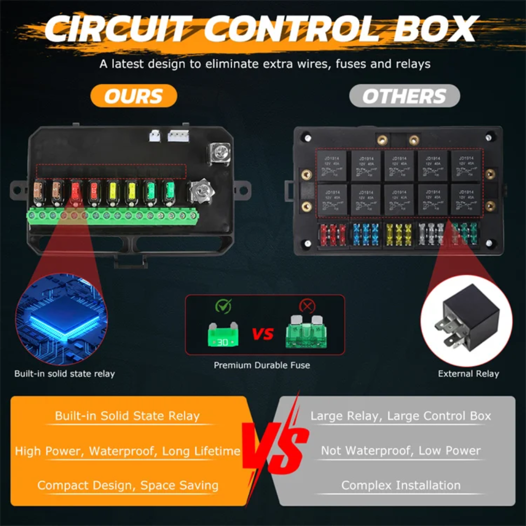 8 Gang LED Switch Panel Without App Toggle function blue background light (No App and No Momentary/Pulsed function)