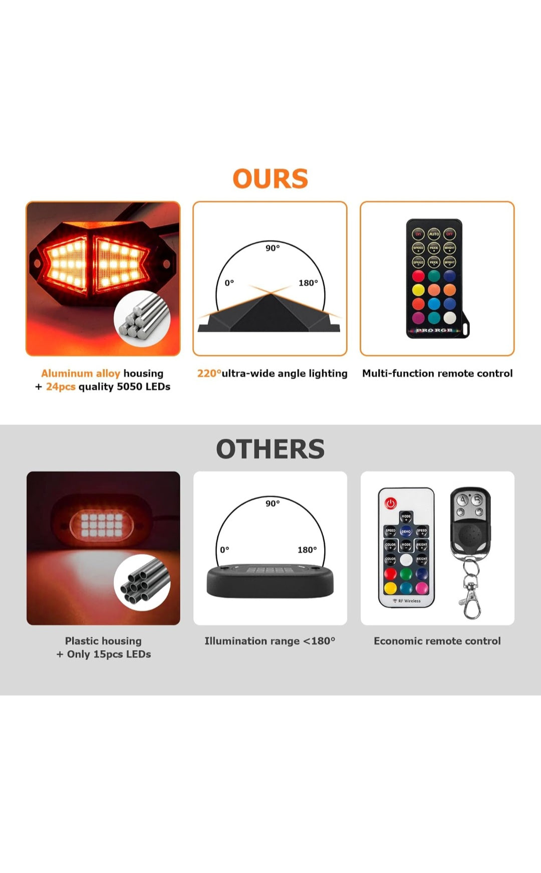 Rock Light Pods Aluminum LED Rock Lights, 210° Wide Angle RGB Rock Lights for ATV UTV OFF-ROAD vehicles