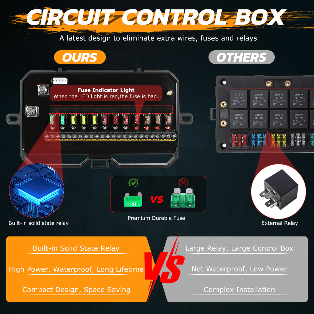 12 Gang RGB Switch Panel With Bluetooth APP Toggle/ Momentary/ Pulsed Mode Supported